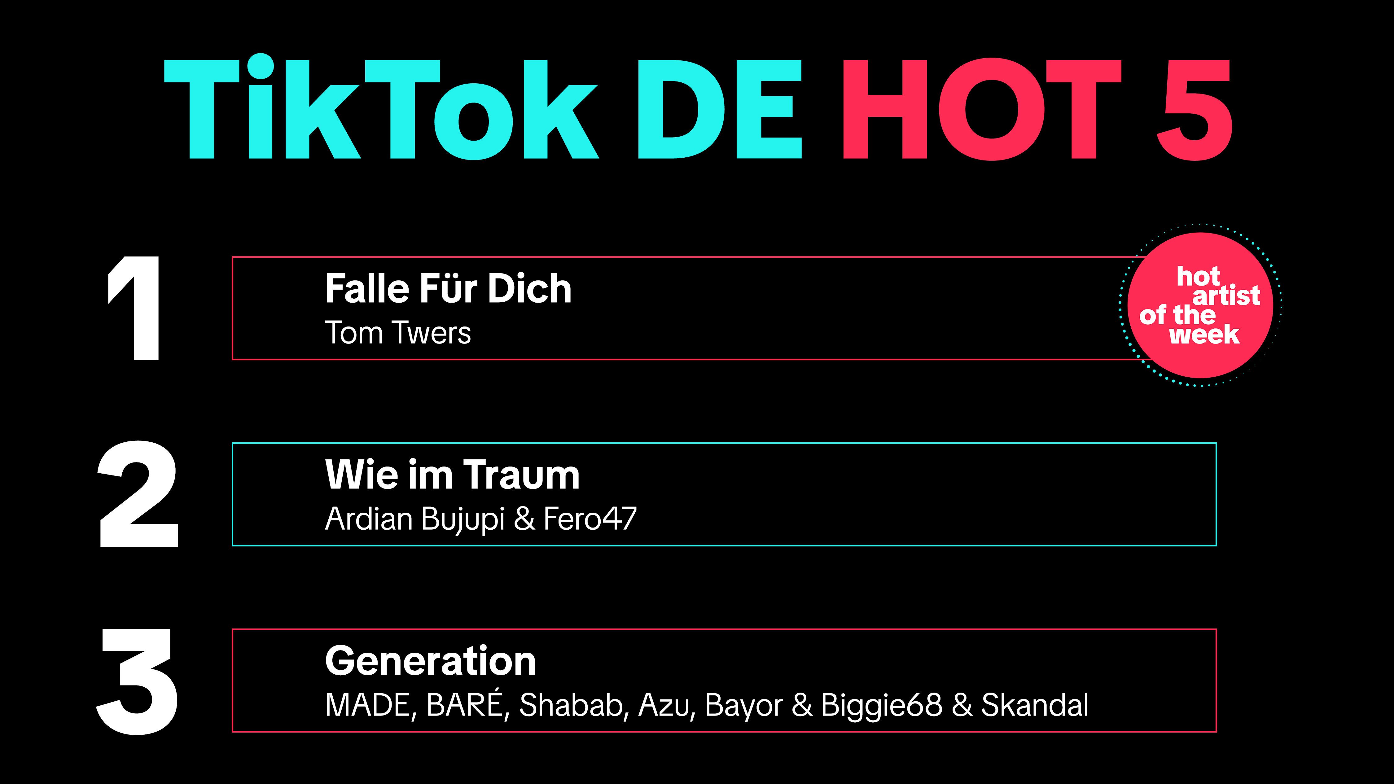 Ergattert die Spitzenposition: Tom Twers mit "Falle Für Dich".