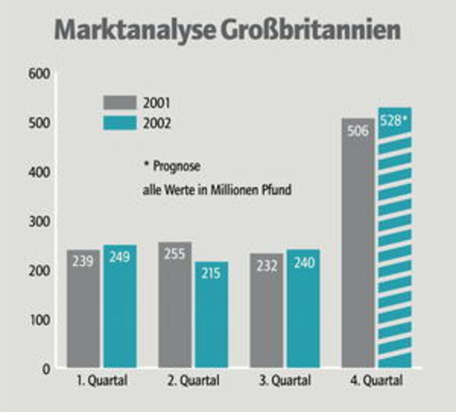 fcace5ab0490bc03a34fbe2ef8d5de7b9799a33ea8d93ecc7ea0f7dbfe52cfbb Auf Rekordjagd: Die Erwartungen der BPI für das laufende Quartal