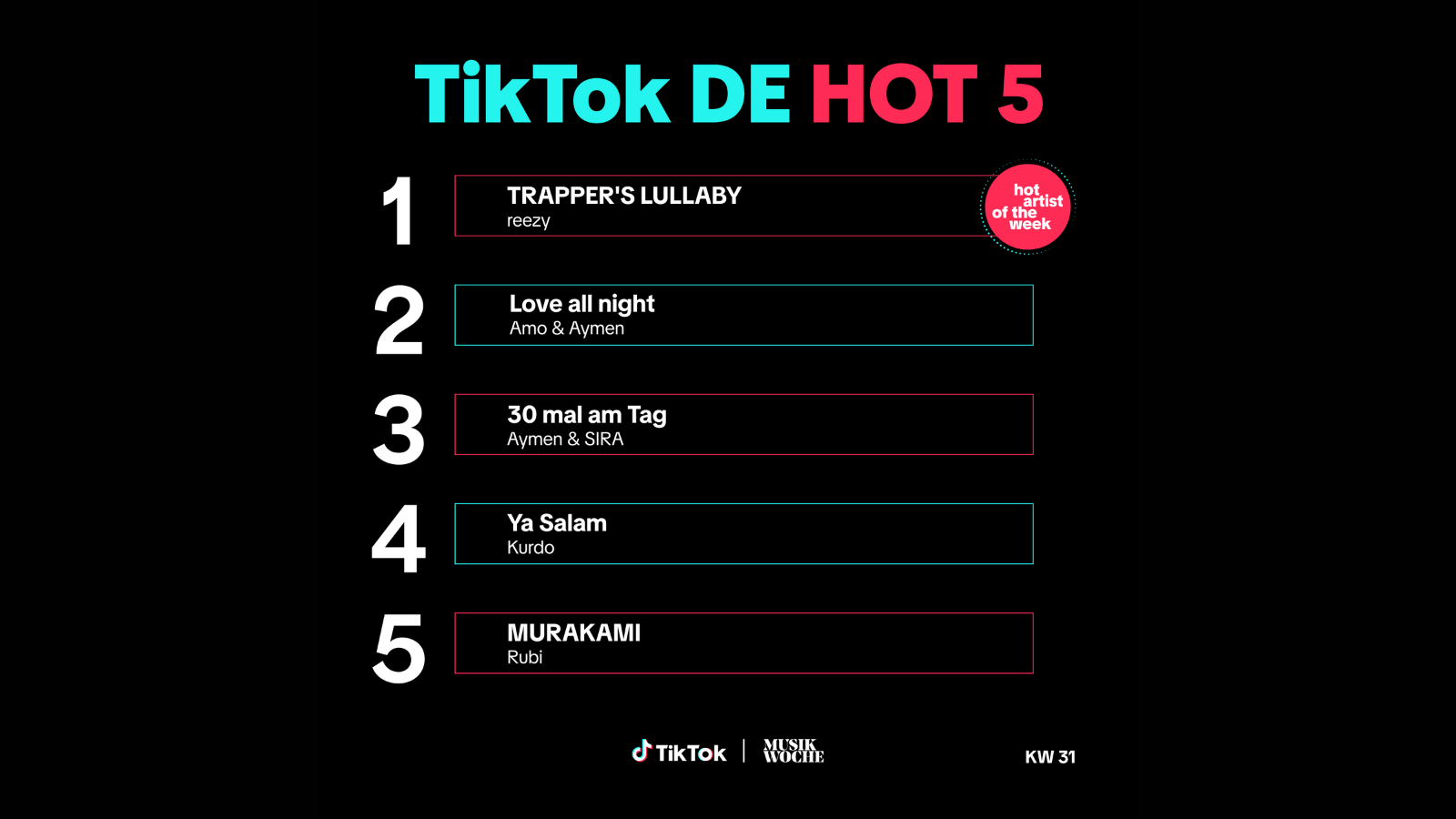 fcc47518 4c19 463b 88f5 2d4ca8534bbc Die Top 5 der TikTok DE Hot 50 in dieser Woche.