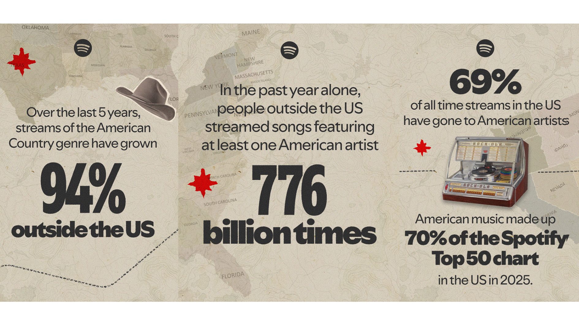 Country wächst weltweit und im Heimatmarkt dominieren heimische Produktionen: der Konsum musikalischer Inhalte „Made in America“, von Spotify zum Unabhängigkeitstag in ausgewählte Social-Media-taugliche Kacheln gegosssen. Foto: Spotify